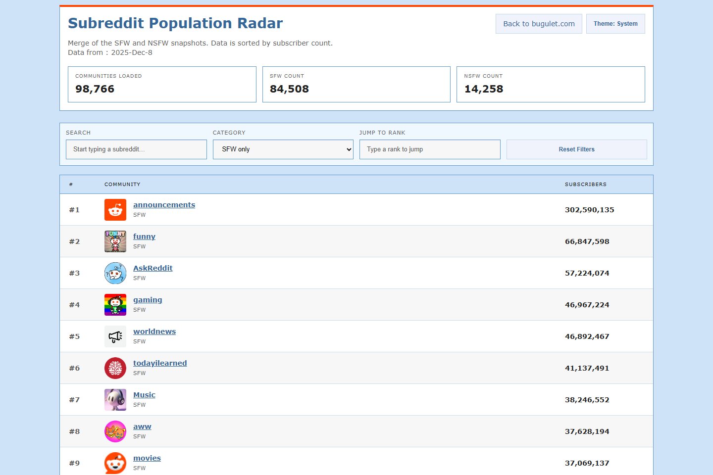 Subreddit Radar thumbnail